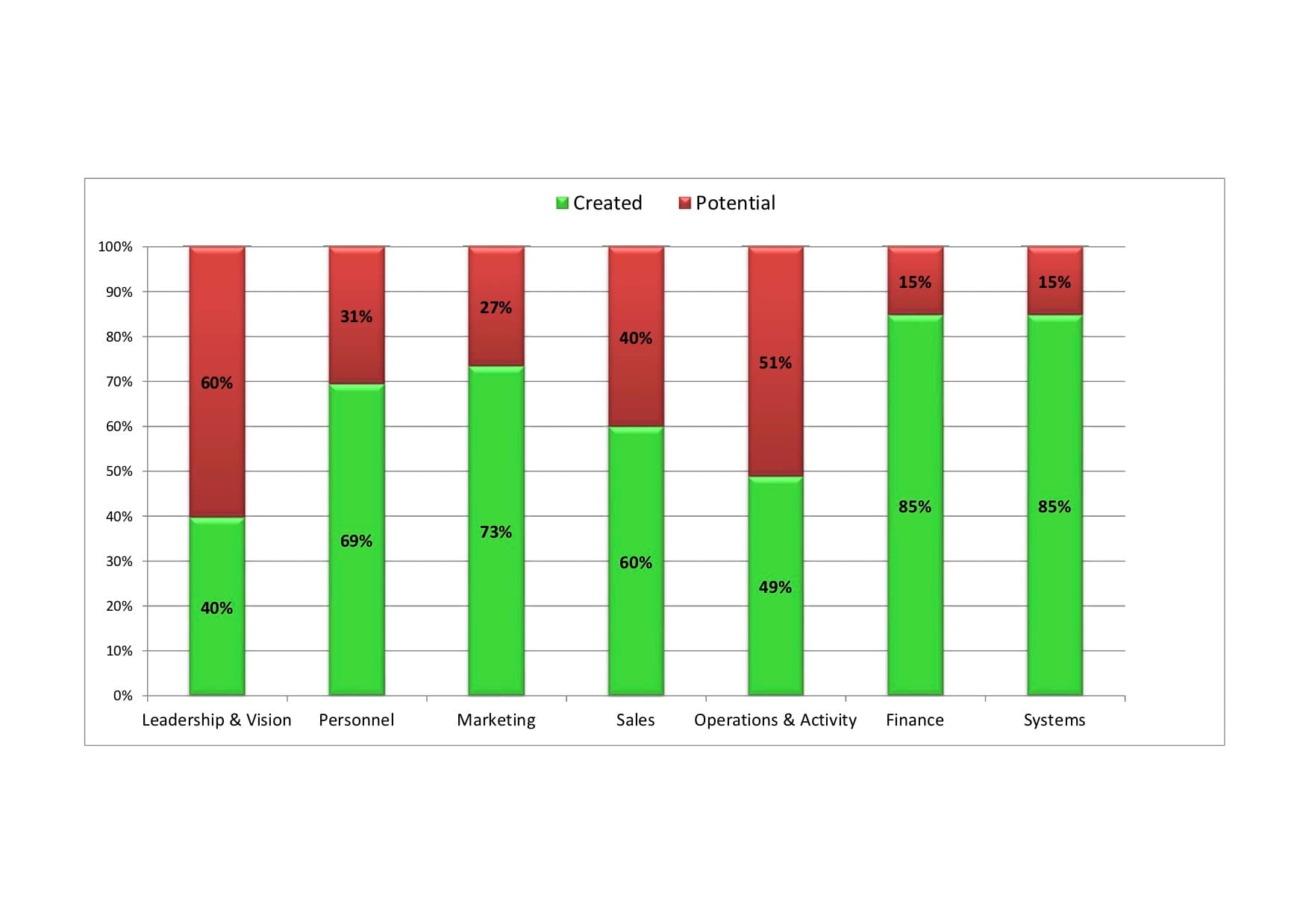 Chart 1